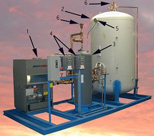 gas fired heat transfer system